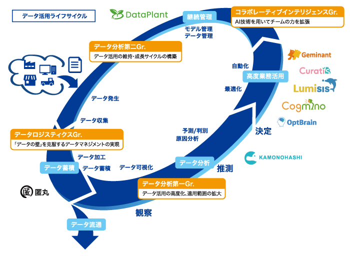 インテリジェンス研究部