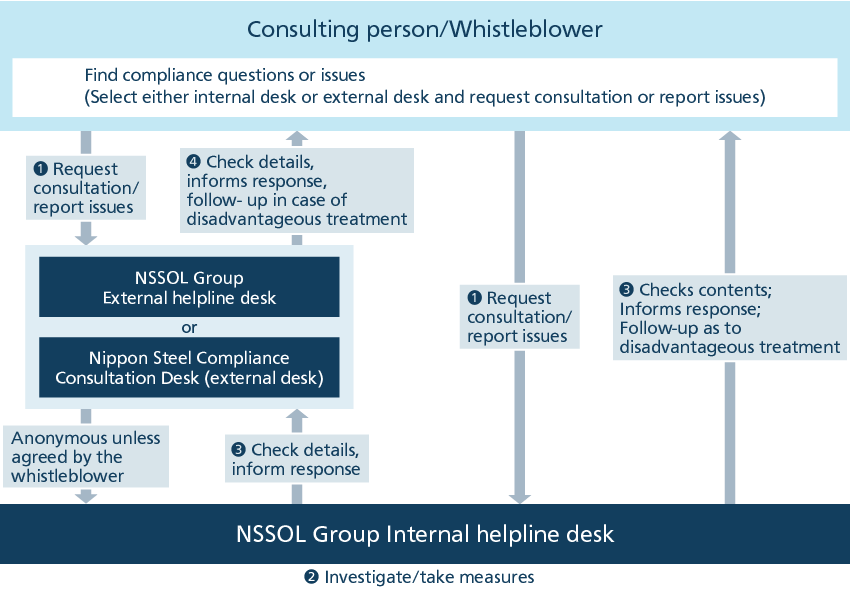 Image of helpline system