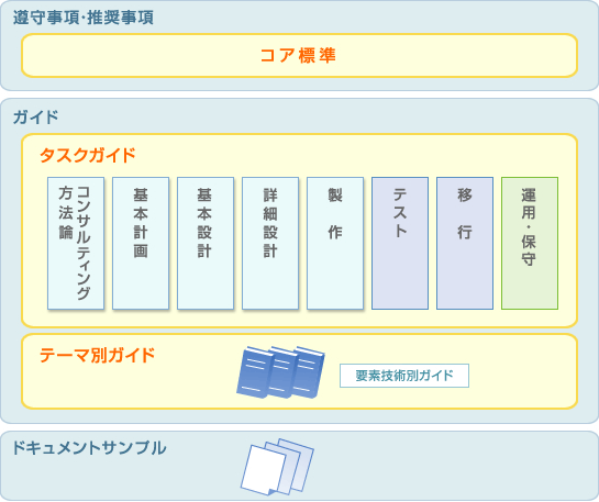 プロセス標準の図