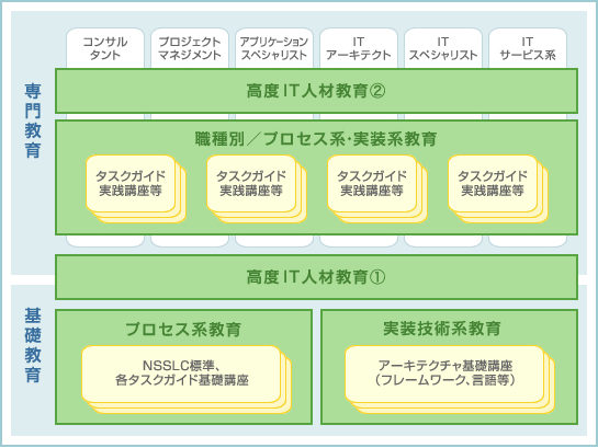 技術教育の図