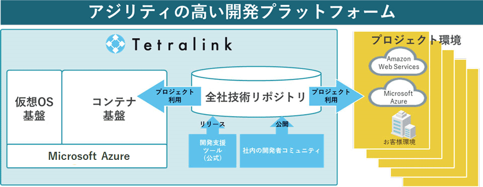 Tetralinkの概要