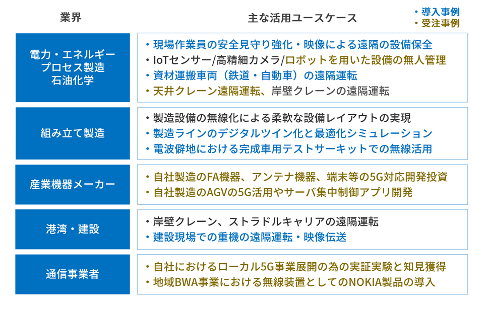 取り扱い装置と主な導入実績