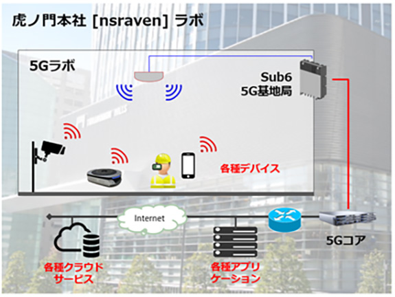 「nsraven」ラボ概要