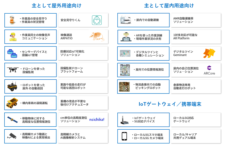 トータルソリューションをお届けする様々なエコパートナーソリューション