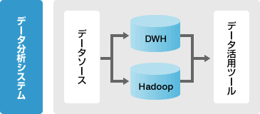 データ分析システム