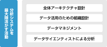 分析システムを最大限活かす活動