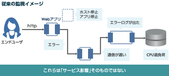 監視イメージ1