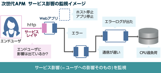 監視イメージ2