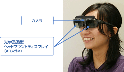 AR向け光学透過型ヘッドマウントディスプレイ（ARメガネ）