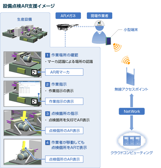 設備点検AR支援イメージ