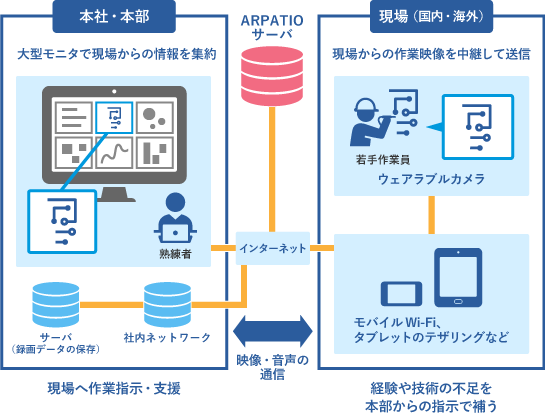 システム概要