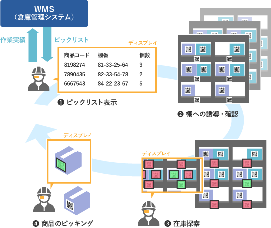 システム概要