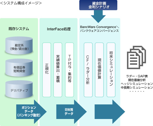 システム構成イメージ