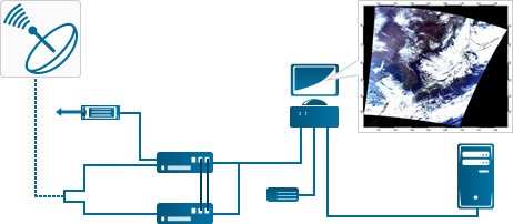 データアーカイブソリューション、データ処理・解析基盤ソリューション、衛星データ処理システムの概要図