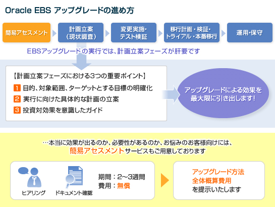 Oracle EBS アップグレードの進め方