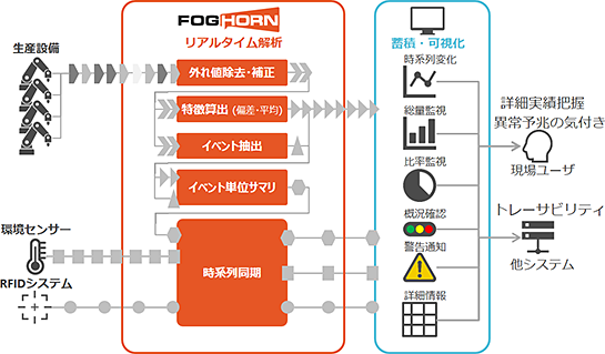 システム概要