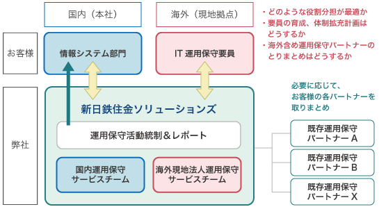 概要