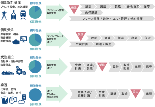 製造業務ソリューション1