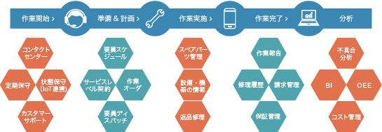 ソリューション