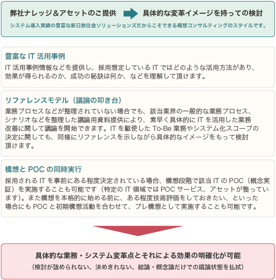 企画・構想コンサルティングの特徴