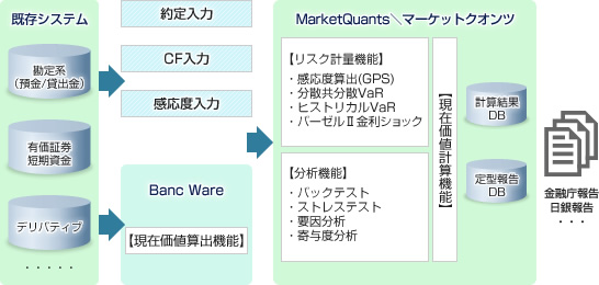 MarketQuantsの概要図
