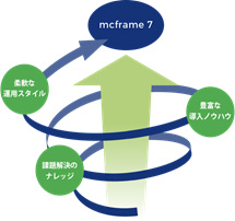 mcframe7