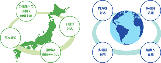 国内の工場でも、海外の工場でも