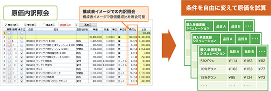 原価内訳照会