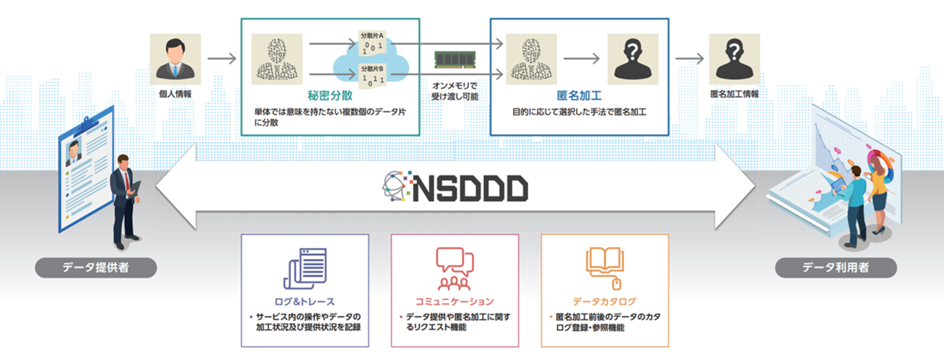 NSDDDイメージ