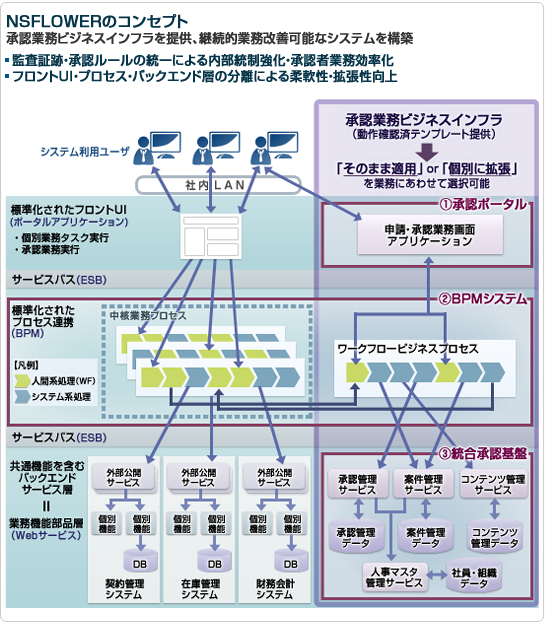 NSFLOWERのコンセプト