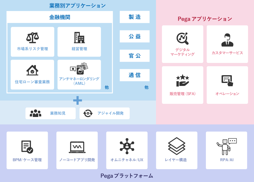 Pegaソリューション全体像