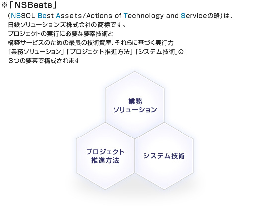 「NSBeats」