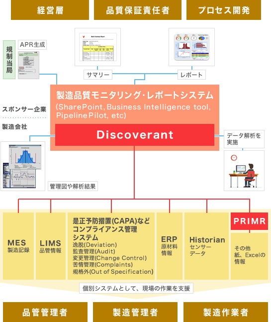 製造品質モニタリング・レポートシステム