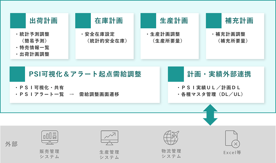 サービス機能概要