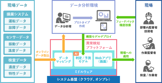 システム概要