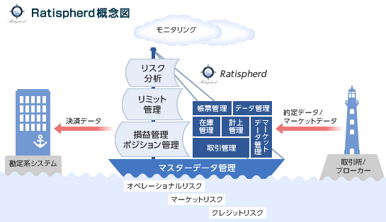 Ratispherd 概念図