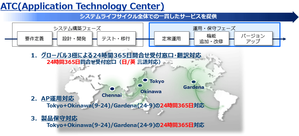 ATC（Application Technology Center）