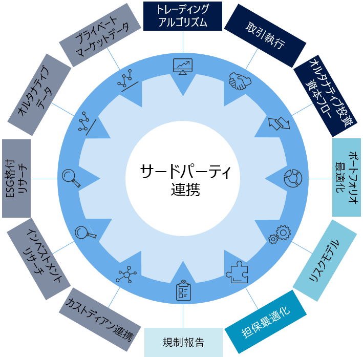 SiｍCorpのオープンプラットフォーム