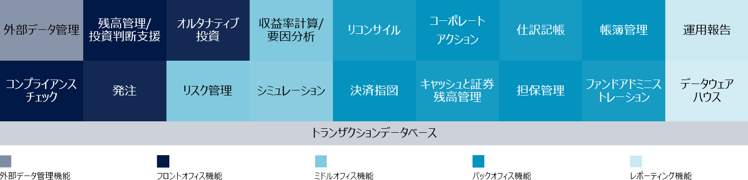 SiｍCorp Dimensionの機能構成図