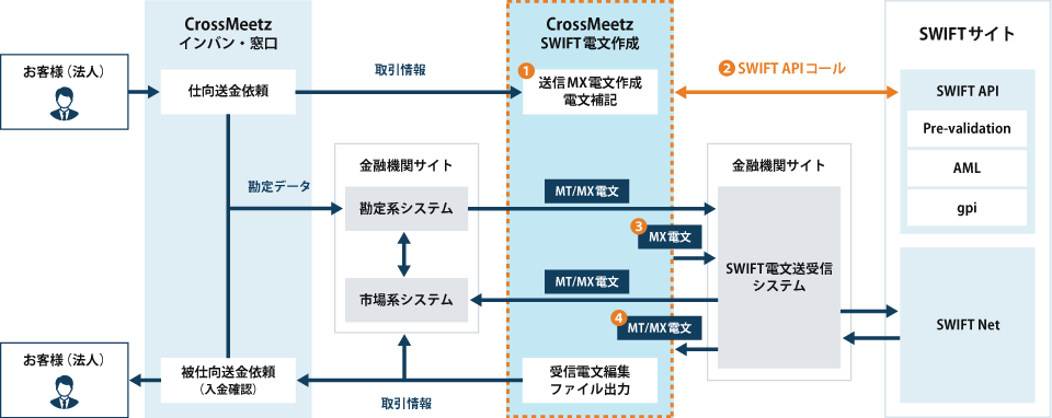 システムイメージ