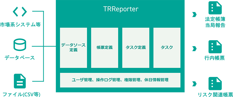 TRReporterの構成