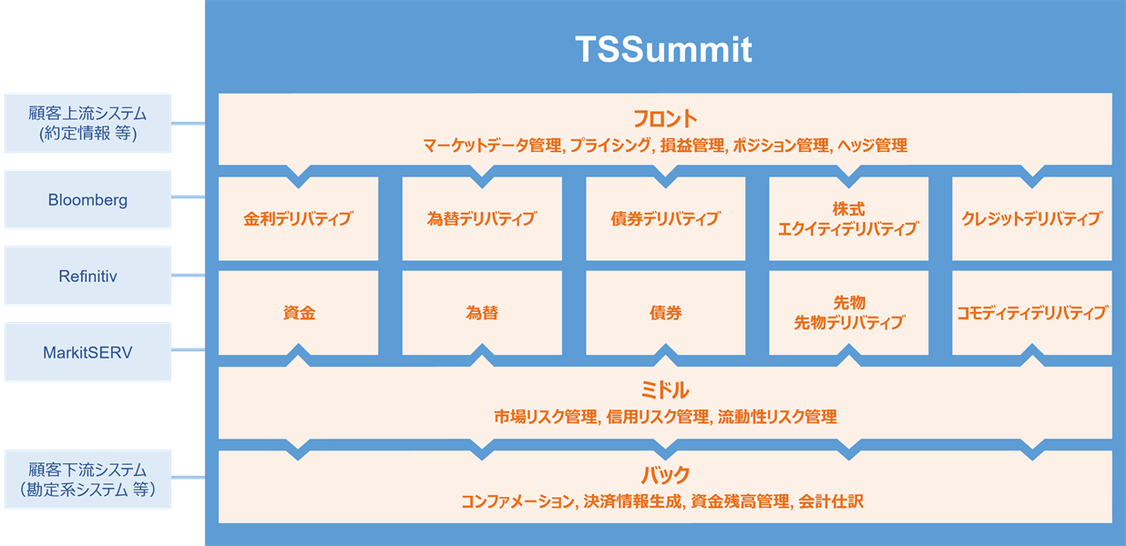 TSSummitの特徴