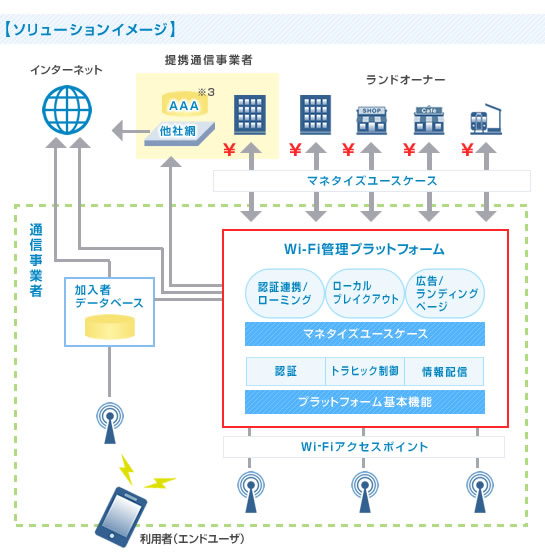 ソリューションイメージ