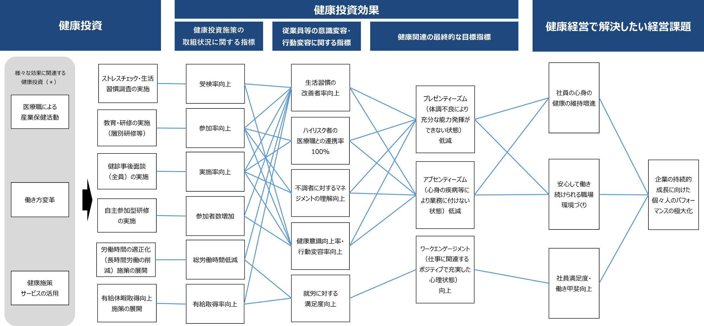 戦略マップ