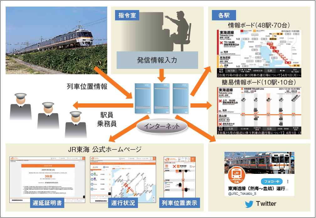 Jr 東海 運行 情報