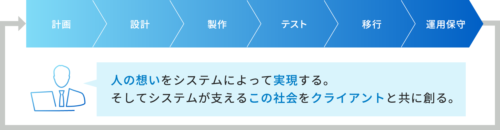 東日本NSが考えるSE像