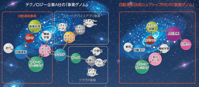 事業ゲノムのイメージ図（NSFMC提供）