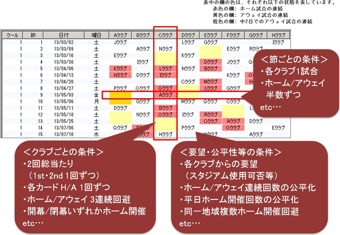 進化する最適化技術vol 1 日程くん でjリーグの試合日程作成を絶妙にアシスト To The Future 日鉄ソリューションズ