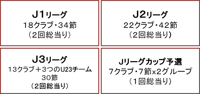 進化する最適化技術vol 1 日程くん でjリーグの試合日程作成を絶妙にアシスト To The Future 日鉄ソリューションズ