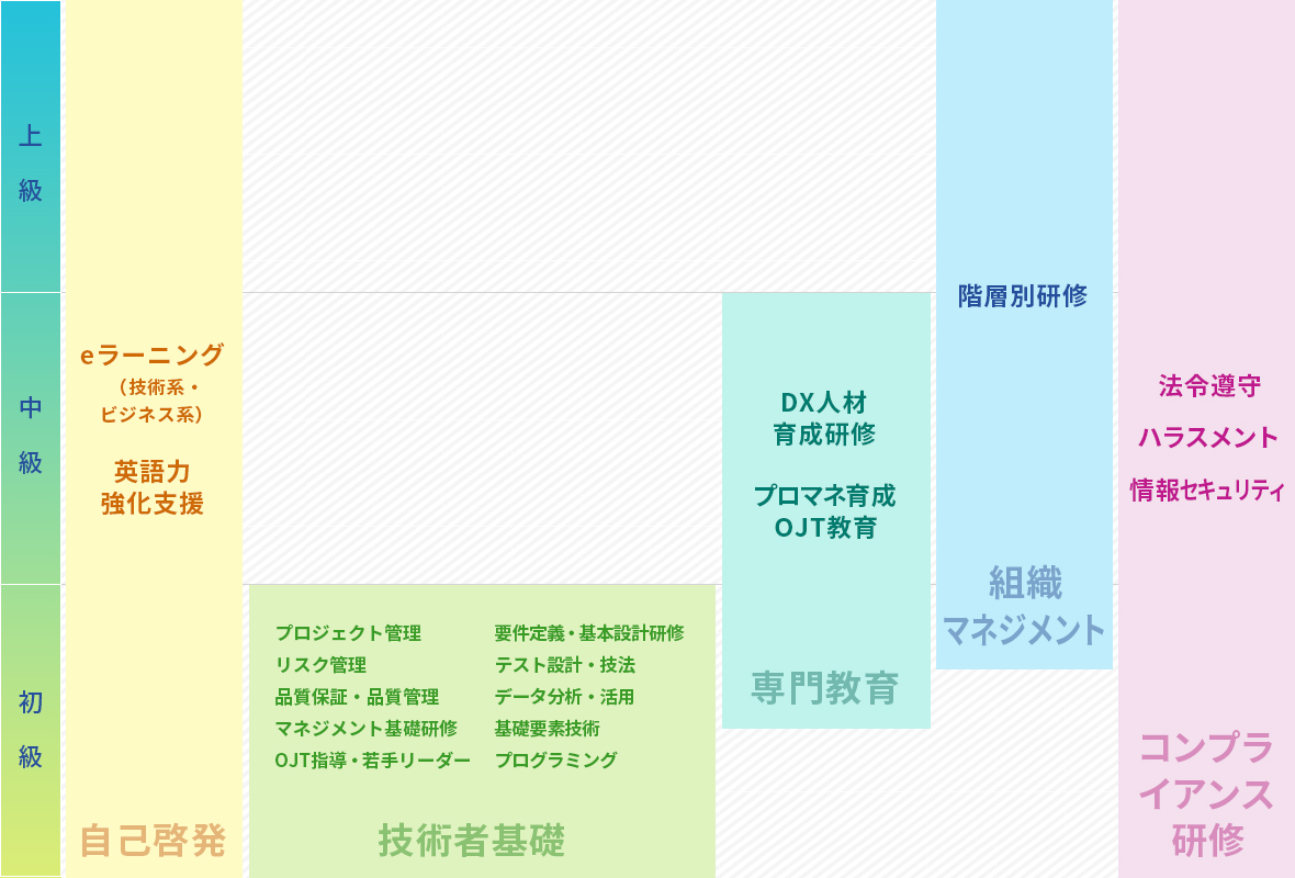 入社後の研修